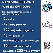 Finał cyfryzacji i koniec ery ogólnopolskiej telewizji analogowej