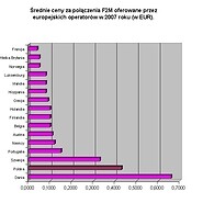 Analiza cen połączeń F2M