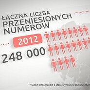 Jak przenieść numer telefonu do nowego operatora? [video]