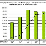 Informacja o rocznym sprawozdaniu dotyczącym udostępniania danych telekomunikacyjnych