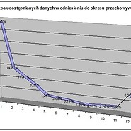 Informacja o rocznym sprawozdaniu dotyczącym udostępniania danych telekomunikacyjnych
