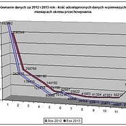 Informacja o rocznym sprawozdaniu dotyczącym udostępniania danych telekomunikacyjnych